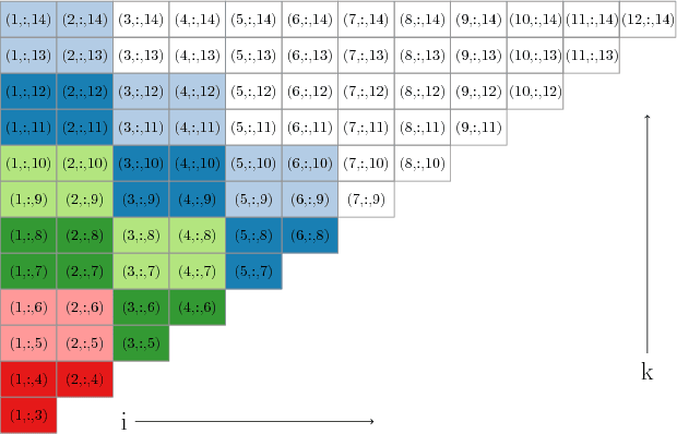 Figure 4 for A Parallel Projection Method for Metric Constrained Optimization
