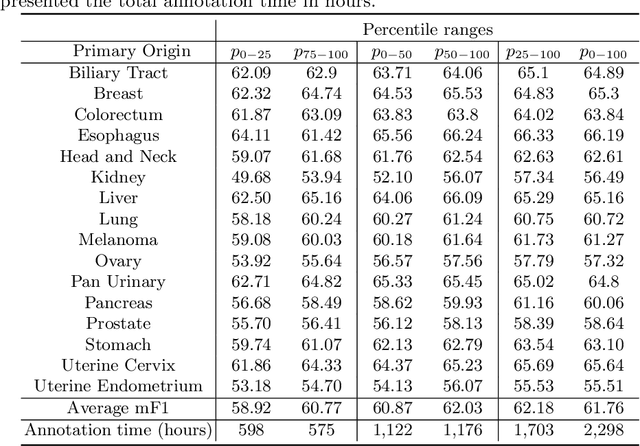 Figure 4 for Variability Matters : Evaluating inter-rater variability in histopathology for robust cell detection