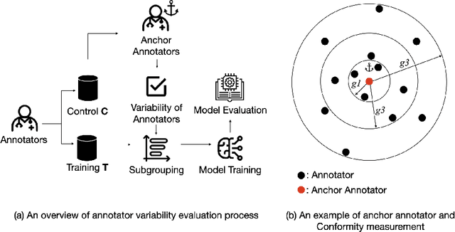 Figure 3 for Variability Matters : Evaluating inter-rater variability in histopathology for robust cell detection