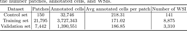 Figure 2 for Variability Matters : Evaluating inter-rater variability in histopathology for robust cell detection