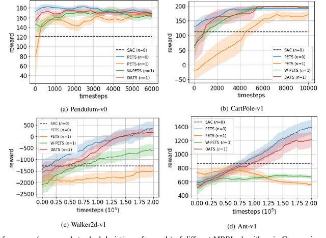 Figure 4 for Delay-Aware Model-Based Reinforcement Learning for Continuous Control