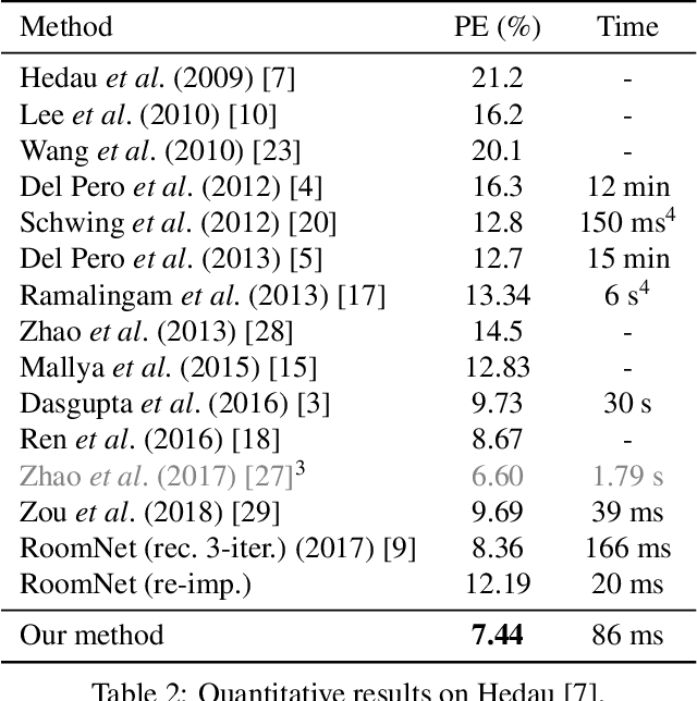Figure 4 for Smart Hypothesis Generation for Efficient and Robust Room Layout Estimation