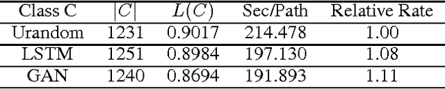 Figure 1 for Faster Fuzzing: Reinitialization with Deep Neural Models