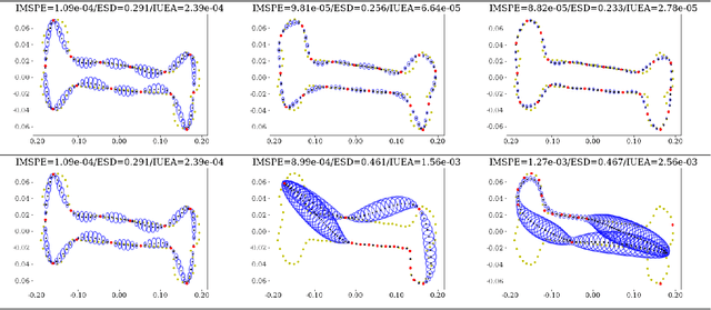 Figure 4 for Nonparametric Multi-shape Modeling with Uncertainty Quantification