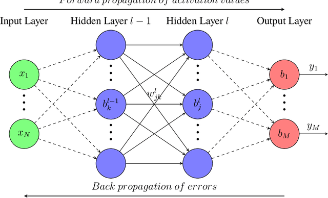 Figure 3 for A Deep Collocation Method for the Bending Analysis of Kirchhoff Plate