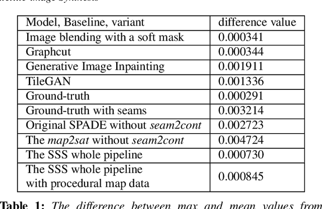 Figure 1 for Seamless Satellite-image Synthesis