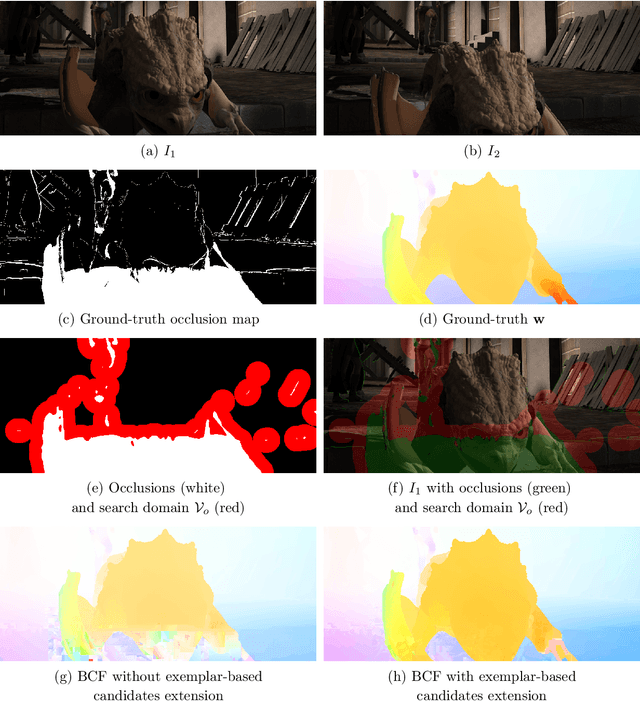 Figure 3 for Aggregation of local parametric candidates with exemplar-based occlusion handling for optical flow