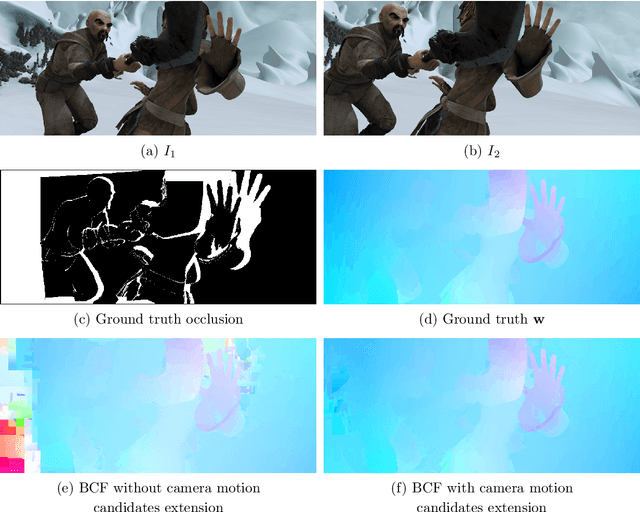 Figure 4 for Aggregation of local parametric candidates with exemplar-based occlusion handling for optical flow