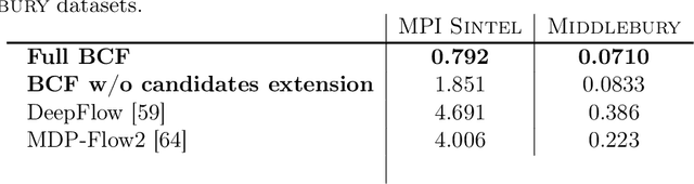 Figure 2 for Aggregation of local parametric candidates with exemplar-based occlusion handling for optical flow