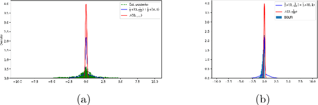 Figure 3 for Easy High-Dimensional Likelihood-Free Inference