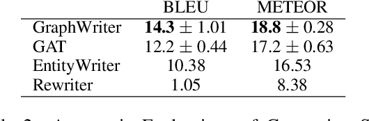 Figure 4 for Text Generation from Knowledge Graphs with Graph Transformers