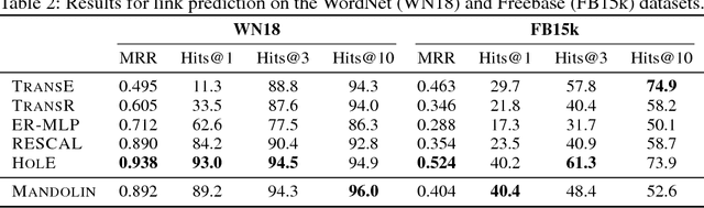 Figure 4 for Mandolin: A Knowledge Discovery Framework for the Web of Data