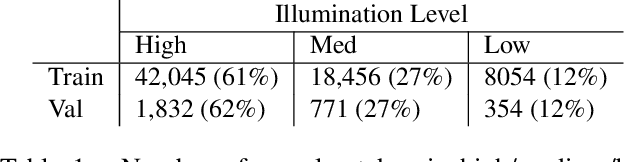 Figure 2 for A Possible Reason for why Data-Driven Beats Theory-Driven Computer Vision