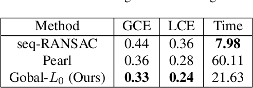 Figure 4 for Fast Regularity-Constrained Plane Reconstruction