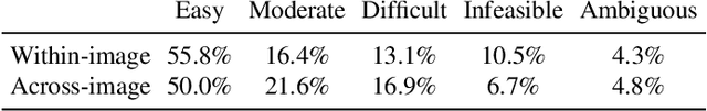 Figure 4 for 2.5D Visual Relationship Detection