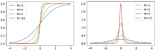 Figure 2 for Disentangling Neural Architectures and Weights: A Case Study in Supervised Classification