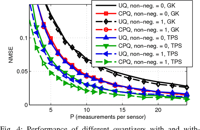 Figure 4 for Learning Power Spectrum Maps from Quantized Power Measurements