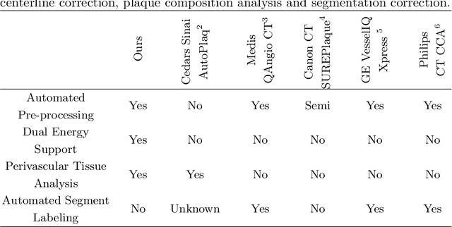 Figure 2 for Coronary Plaque Analysis for CT Angiography Clinical Research