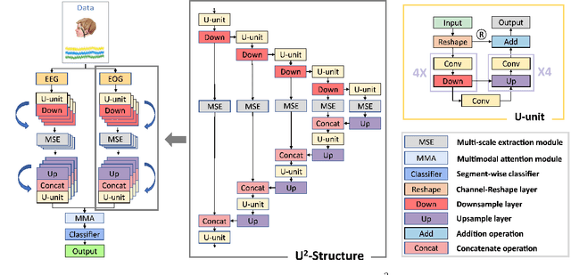 Figure 4 for SalientSleepNet: Multimodal Salient Wave Detection Network for Sleep Staging