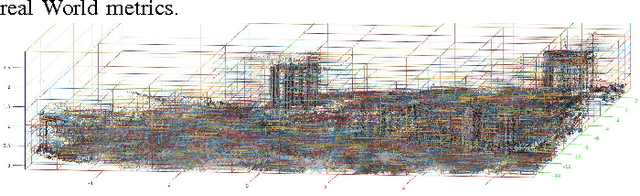 Figure 1 for Closed-form Solution for IMU based LSD-SLAM Point Cloud Conversion into the Scaled 3D World Environment