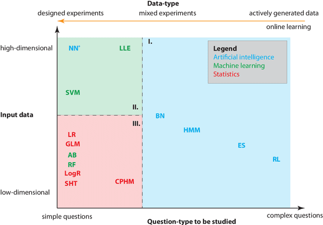 Figure 2 for A clarification of misconceptions, myths and desired status of artificial intelligence