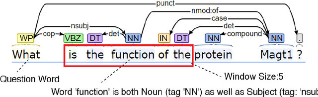 Figure 3 for UNCC Biomedical Semantic Question Answering Systems. BioASQ: Task-7B, Phase-B