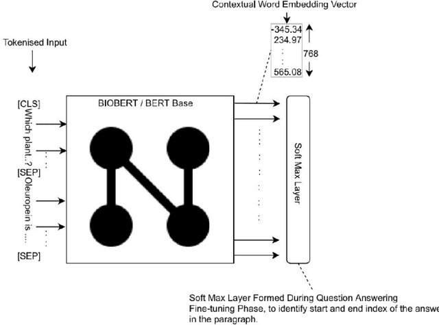 Figure 1 for UNCC Biomedical Semantic Question Answering Systems. BioASQ: Task-7B, Phase-B