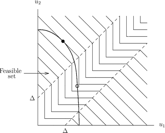 Figure 3 for Balancing Fairness and Efficiency in an Optimization Model