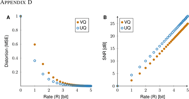 Figure 3 for On the advantages of stochastic encoders