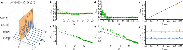 Figure 3 for Experimental Phase Estimation Enhanced By Machine Learning