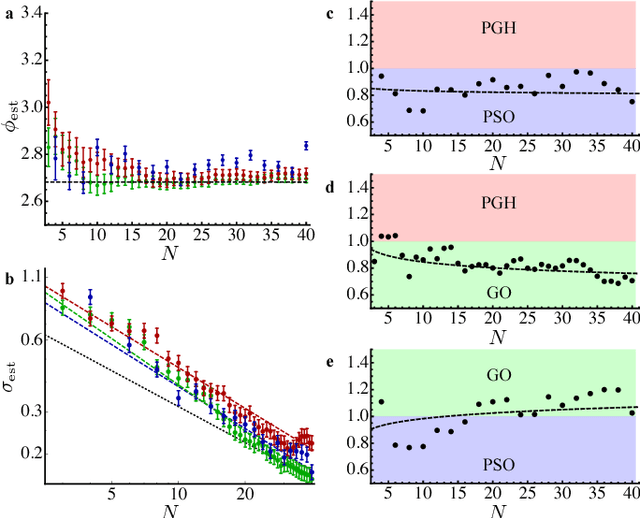 Figure 4 for Experimental Phase Estimation Enhanced By Machine Learning