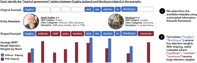 Figure 1 for Metadata Shaping: Natural Language Annotations for the Tail