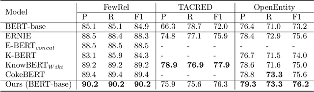 Figure 3 for Metadata Shaping: Natural Language Annotations for the Tail
