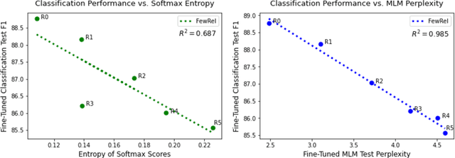 Figure 4 for Metadata Shaping: Natural Language Annotations for the Tail