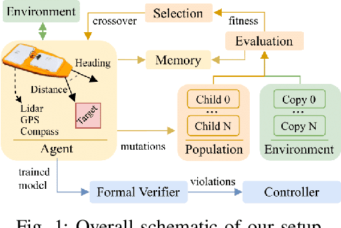 Figure 1 for Benchmarking Safe Deep Reinforcement Learning in Aquatic Navigation