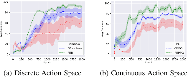 Figure 3 for Benchmarking Safe Deep Reinforcement Learning in Aquatic Navigation