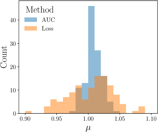 Figure 4 for Parameter Estimation using Neural Networks in the Presence of Detector Effects
