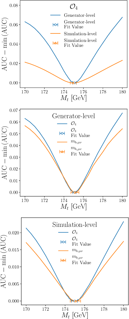 Figure 2 for Parameter Estimation using Neural Networks in the Presence of Detector Effects