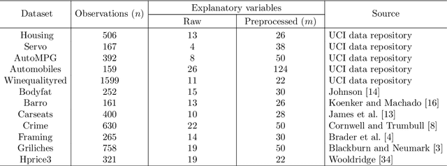 Figure 4 for A Mathematical Programming Approach for Integrated Multiple Linear Regression Subset Selection and Validation