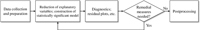 Figure 1 for A Mathematical Programming Approach for Integrated Multiple Linear Regression Subset Selection and Validation