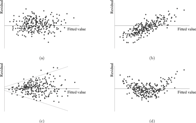 Figure 3 for A Mathematical Programming Approach for Integrated Multiple Linear Regression Subset Selection and Validation