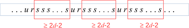 Figure 1 for Nonstochastic Bandits with Composite Anonymous Feedback