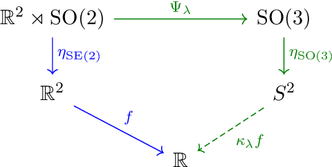 Figure 1 for Compactification of the Rigid Motions Group in Image Processing