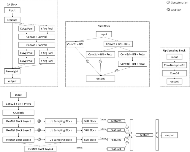 Figure 1 for Facial Action Unit Recognition With Multi-models Ensembling