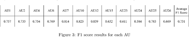 Figure 4 for Facial Action Unit Recognition With Multi-models Ensembling