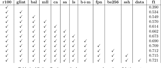 Figure 2 for Facial Action Unit Recognition With Multi-models Ensembling
