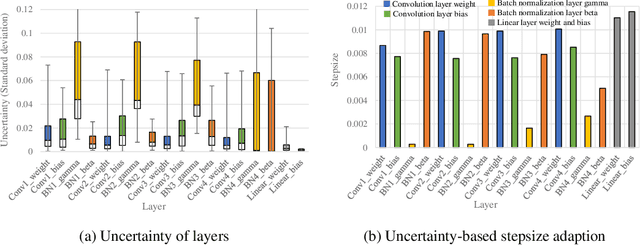 Figure 1 for Repurposing Pretrained Models for Robust Out-of-domain Few-Shot Learning