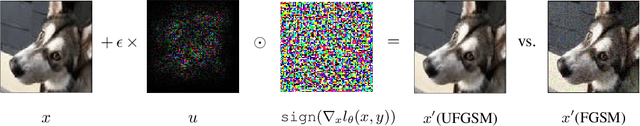 Figure 3 for Repurposing Pretrained Models for Robust Out-of-domain Few-Shot Learning