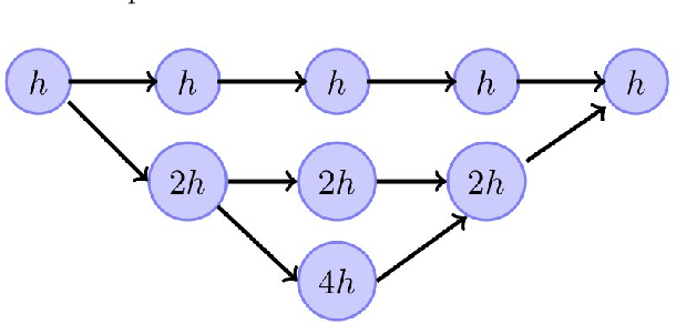 Figure 1 for Neural-networks for geophysicists and their application to seismic data interpretation