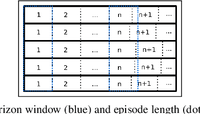 Figure 4 for Effects of Reward Shaping on Curriculum Learning in Goal Conditioned Tasks